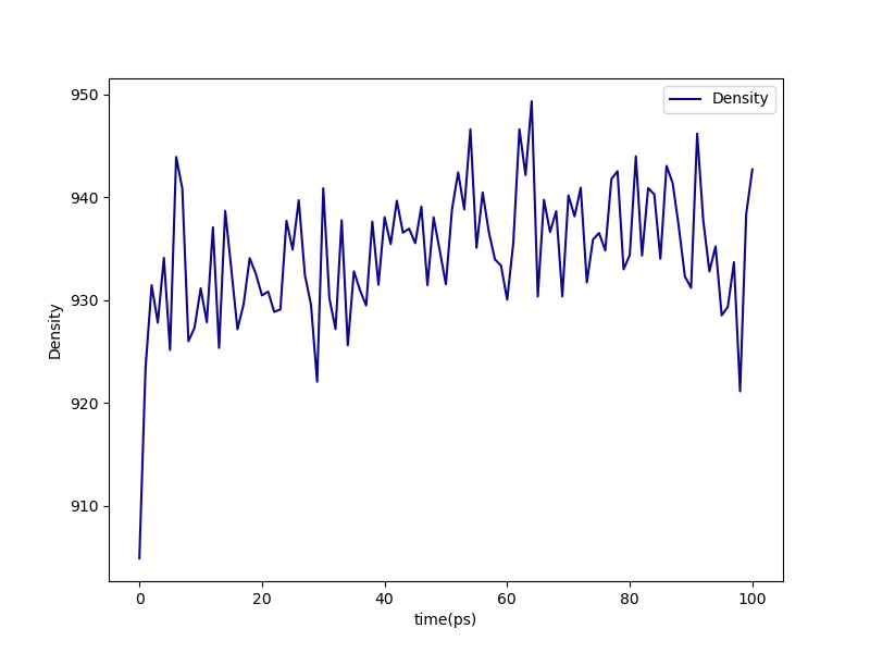 ../../../_images/postcure-postequilibration-density.png